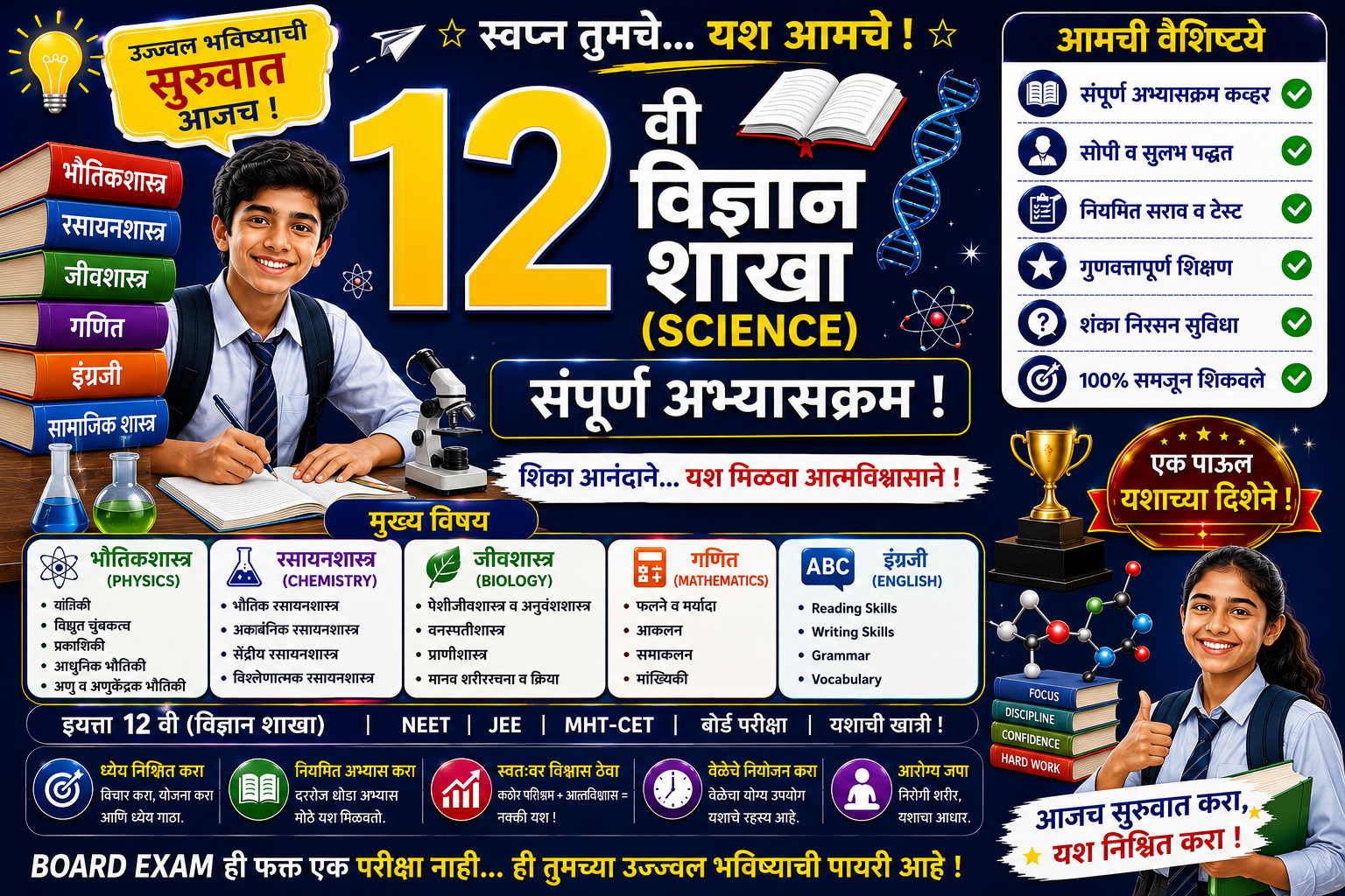 12th Science