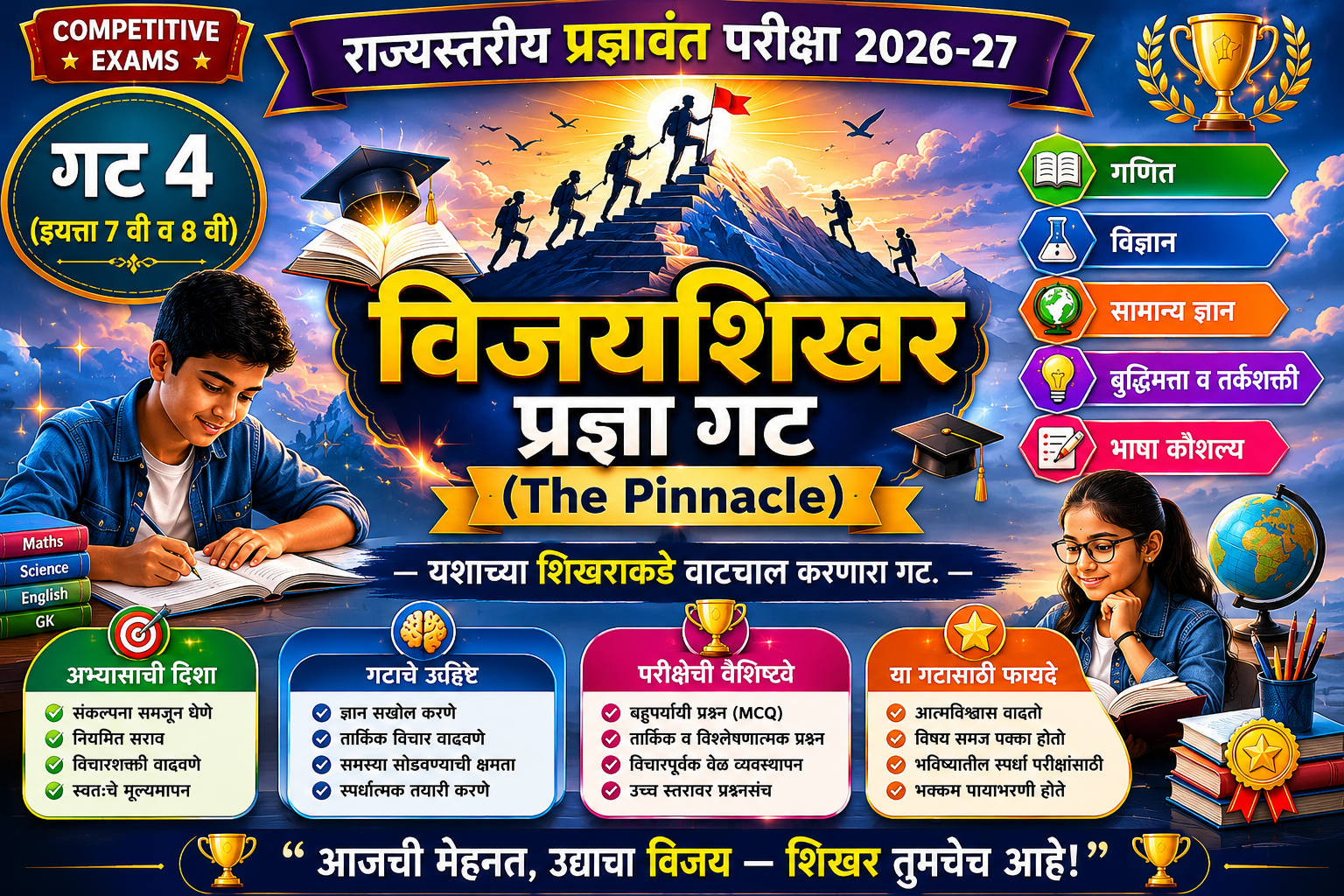 गट ४ (७ वी व ८ वी): विजयशिखर प्रज्ञा गट (The Pinnacle)